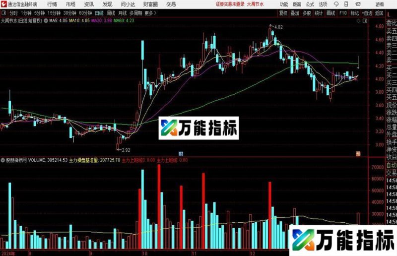 通达信主力上班指标公式 EA-万能指标公式