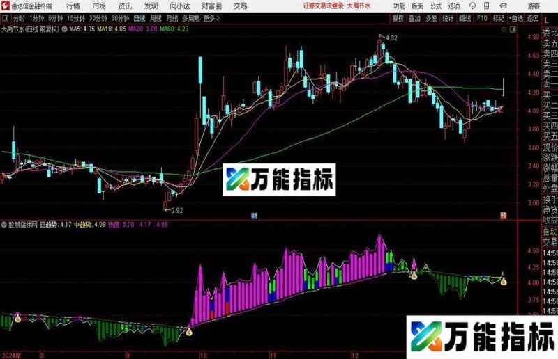 通达信资金拐点指标公式 EA-万能指标公式