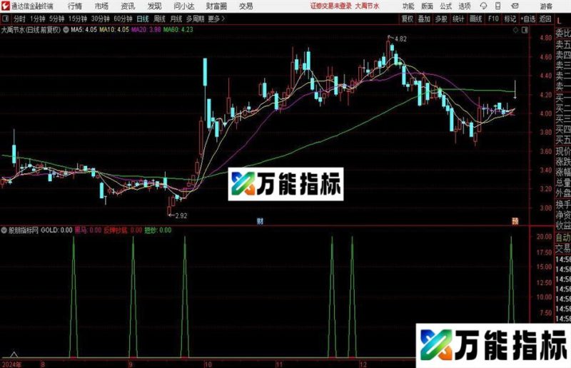 通达信黑马反弹抄底指标公式 EA-万能指标公式