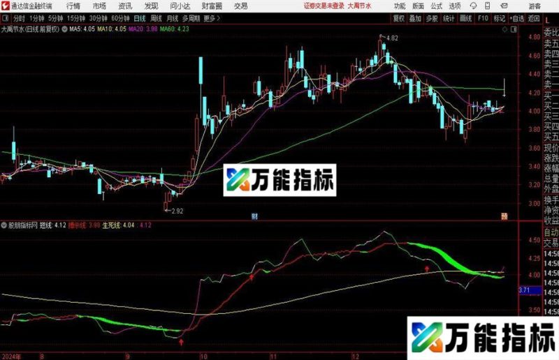 通达信变色点指标公式 EA-万能指标公式