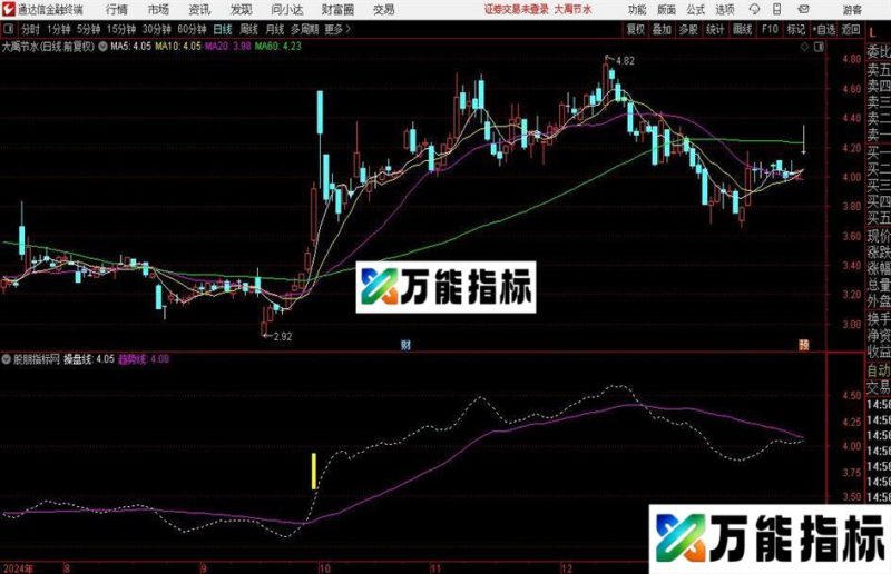 通达信金钻擒妖主图指标公式 EA-万能指标公式