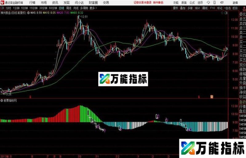 周MACD叠加主图 指标源码 EA-万能指标公式