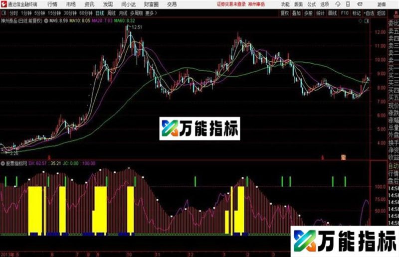 通达信笑脸菩萨副图 指标源码 EA-万能指标公式