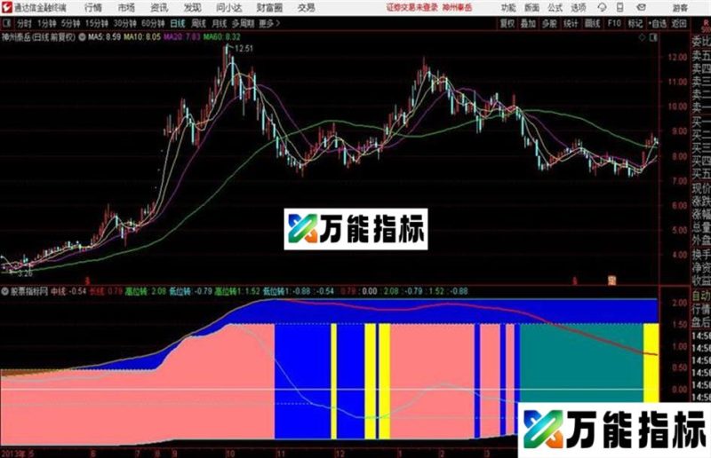 除了美女乜閪都有!!分时黄金白银版 EA-万能指标公式
