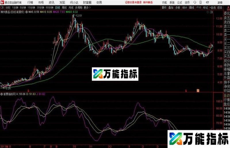 再次发〖判断大盘底部的方法〗 EA-万能指标公式