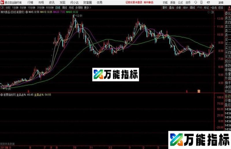 通达信机构能量指标操盘必备精品 EA-万能指标公式