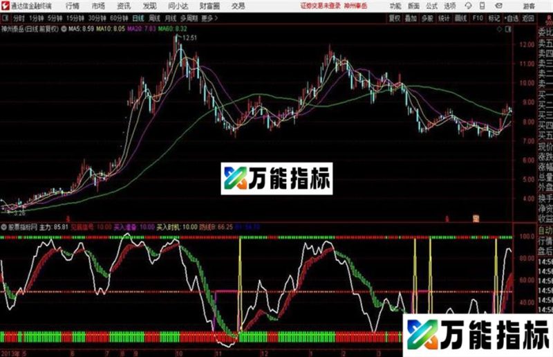 远古号角底顶信号和波段指标 EA-万能指标公式