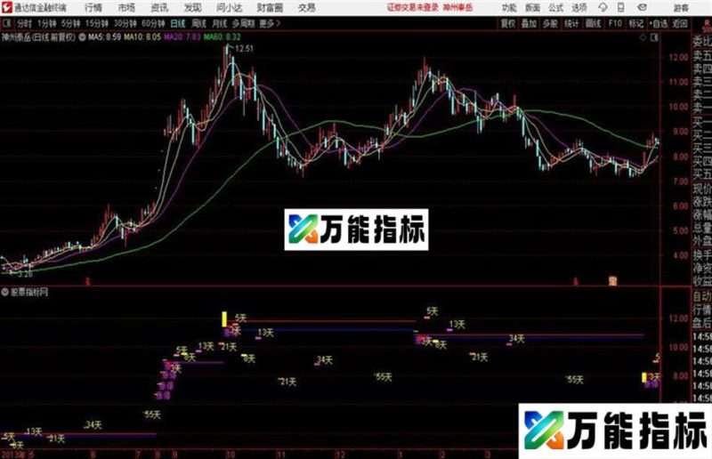 通达信涨停回马枪主图 EA-万能指标公式