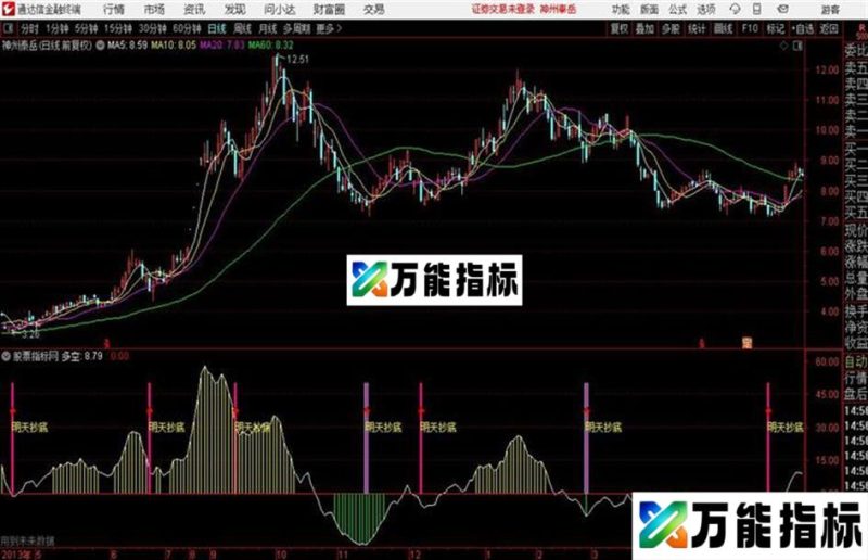 通达信明天打死都要进修正下載 EA-万能指标公式