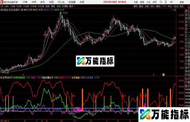 发一个指标出手就赢做波段的忘记了原出处感觉还行 EA-万能指标公式