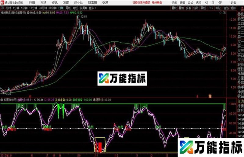 通达信顶底线 EA-万能指标公式