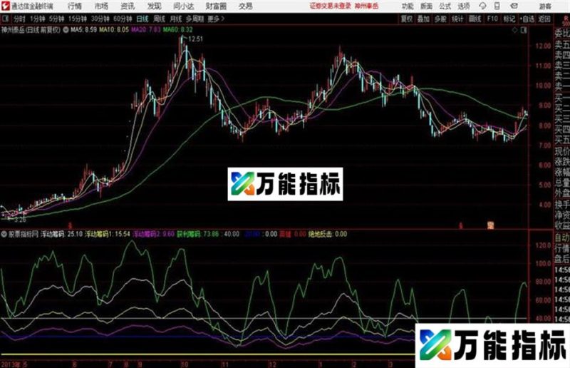 通达信十拿九稳 EA-万能指标公式