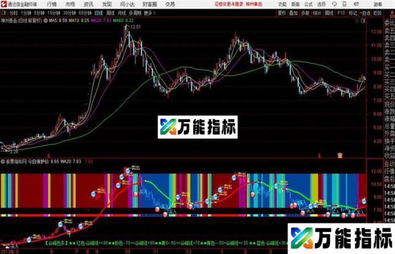 自用多年的指标〖谷峰五彩屏〗主图指标 源码 贴图 精准买卖点!!! EA-万能指标公式