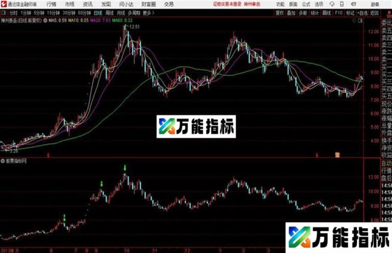 通达信蓝绿极点买卖指标无未来放心使用! EA-万能指标公式