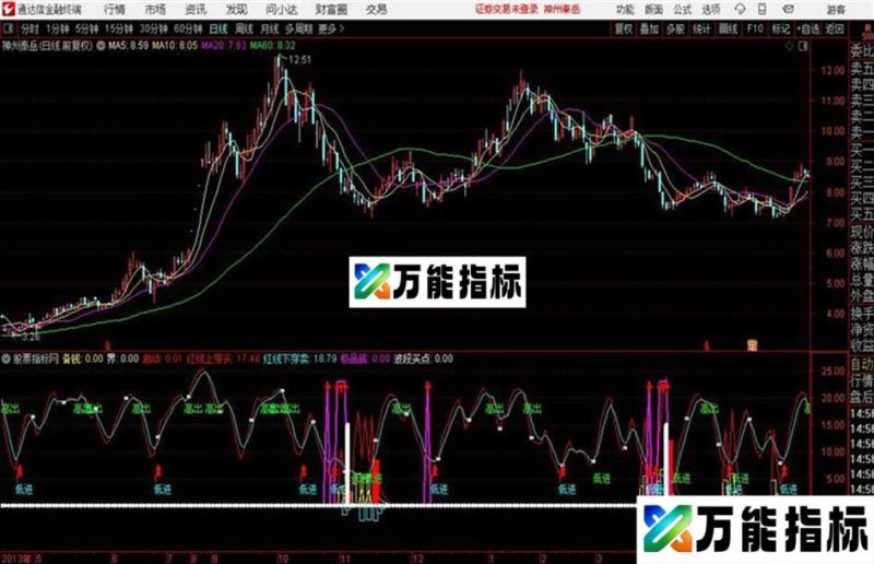 通达信买了就涨 极力推荐 EA-万能指标公式