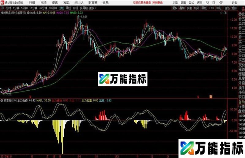 通达信主力监控之王幅图指标 EA-万能指标公式