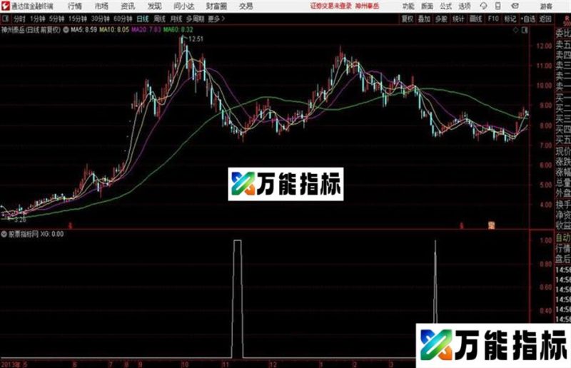底部启动指标发出信号坐等赚钱源码 副图 通达信 贴图 EA-万能指标公式