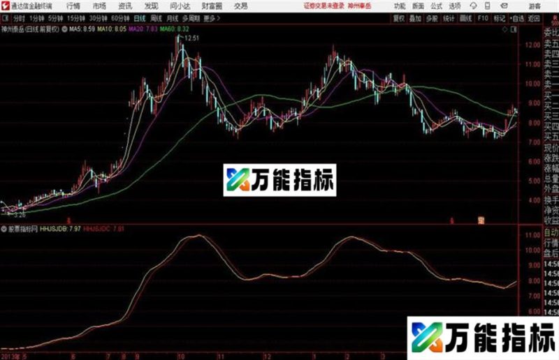 通达信涨停回调 EA-万能指标公式