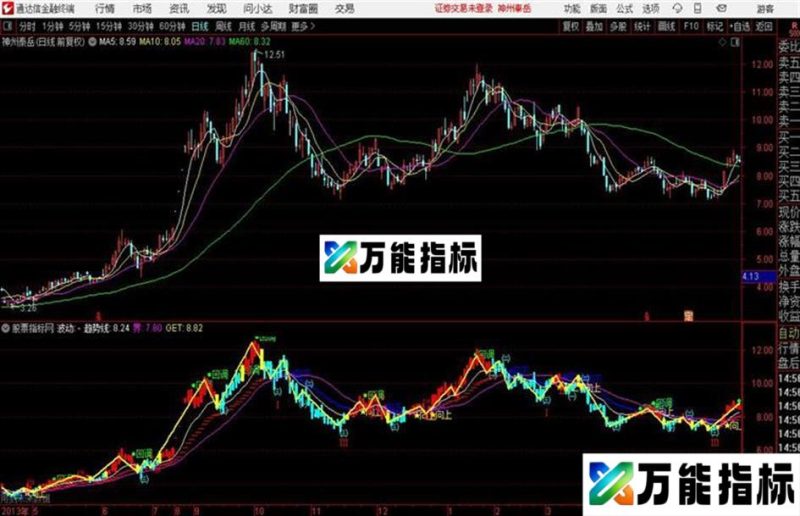 通达信波浪拐点公式 EA-万能指标公式