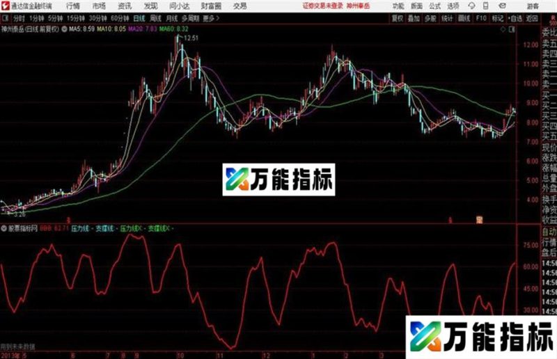 胜利大逃亡_抄底逃顶看得清的指标公式 EA-万能指标公式