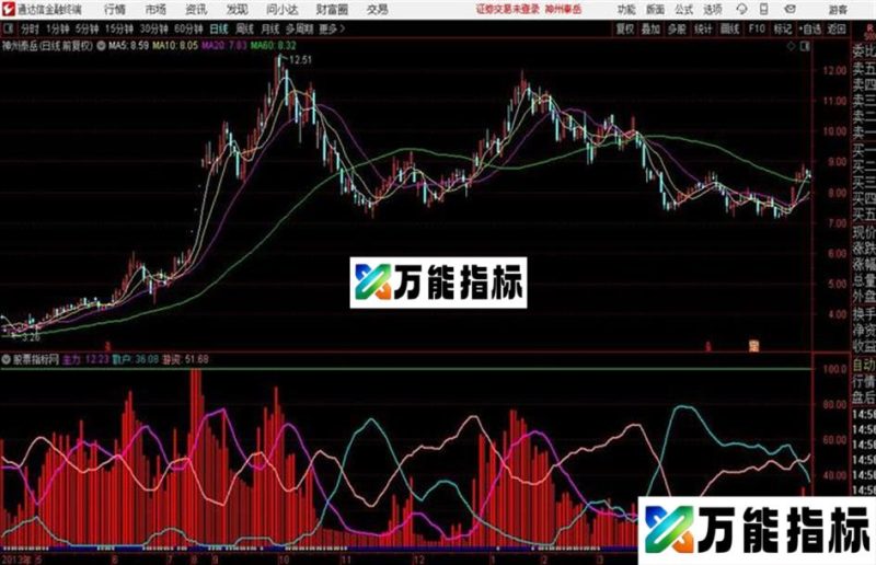通达信庄家的恶梦 精品副图指标 EA-万能指标公式