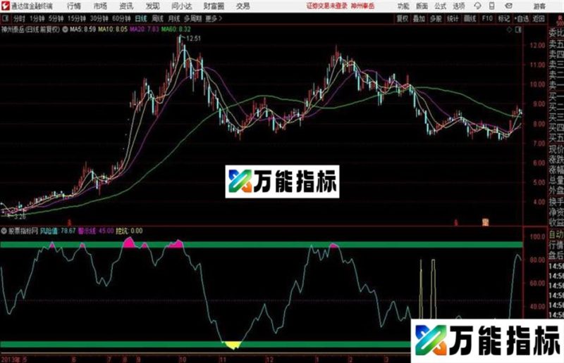 通达信抄底与逃顶 EA-万能指标公式