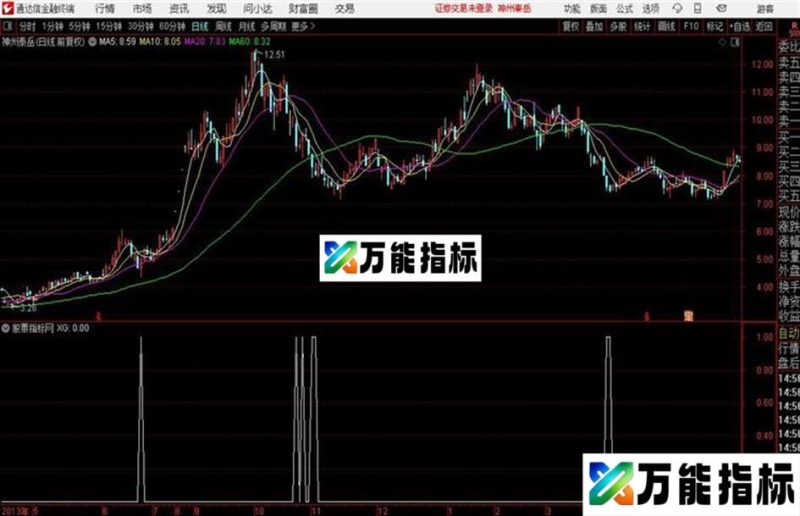 抄底不败主图信号做了个公式 可做副图 也可用作 EA-万能指标公式