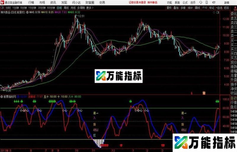 自己修改后相当实用的顶底决策指标 EA-万能指标公式