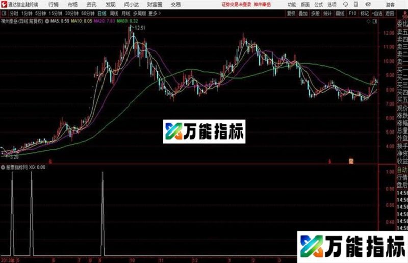 通达信唐能通多响炮公式 EA-万能指标公式