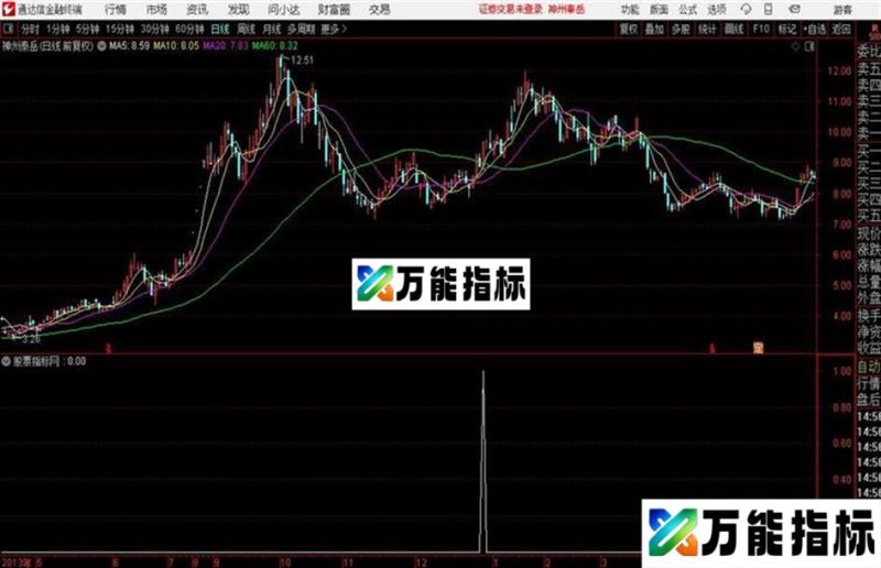再发一个据说用好的 可敌国实际到头来被媳妇赶下床的多 EA-万能指标公式