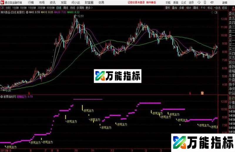 抄死主力组合系列主图 + 附图 2013年5月19日16:12:52 EA-万能指标公式