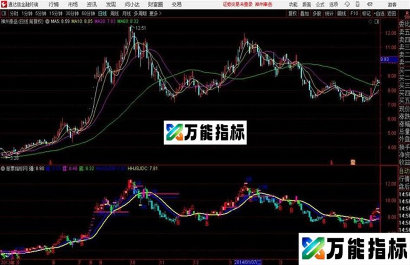 通达信支撑压力辅助主图源码分享 EA-万能指标公式