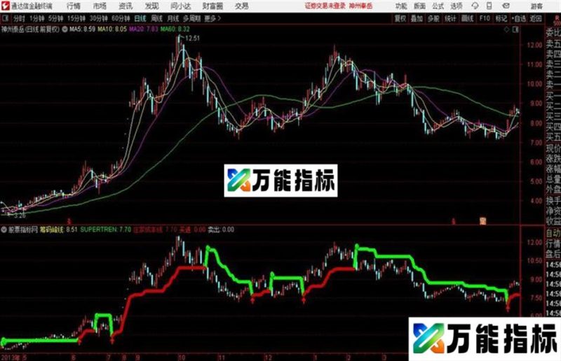 通达信龙趋势主图成龙必须突破 源码分享 EA-万能指标公式