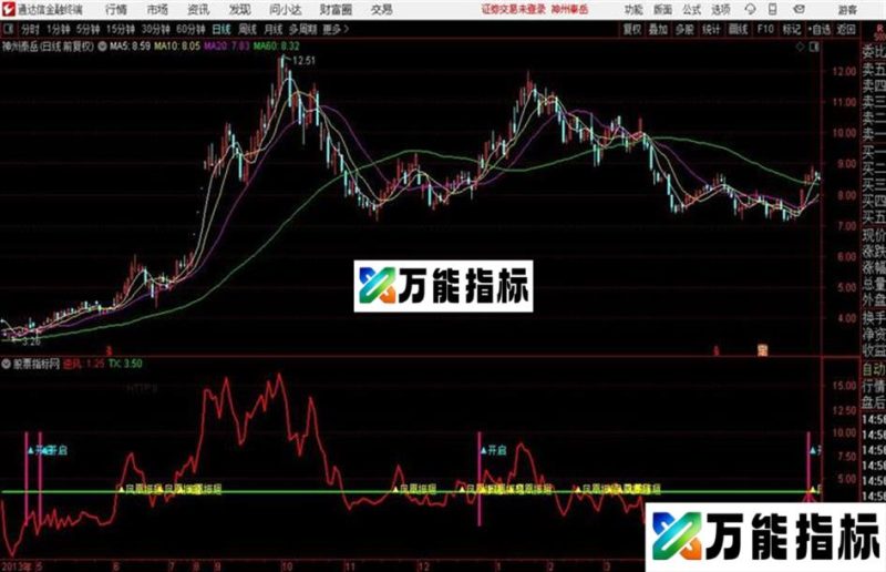 通达信凤凰振翅副图源码分享 EA-万能指标公式