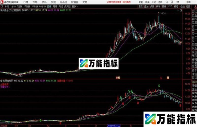 子龙擒牛买卖通达信主图指标 源码 EA-万能指标公式