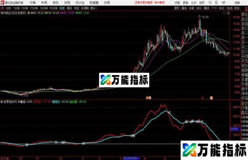 通达信〖小牛长线投资〗 当多方线红线上穿时则买入 EA-万能指标公式