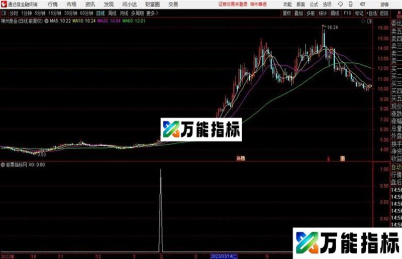 巧用〖三阳突破战法〗不得不服常常擒大牛 EA-万能指标公式