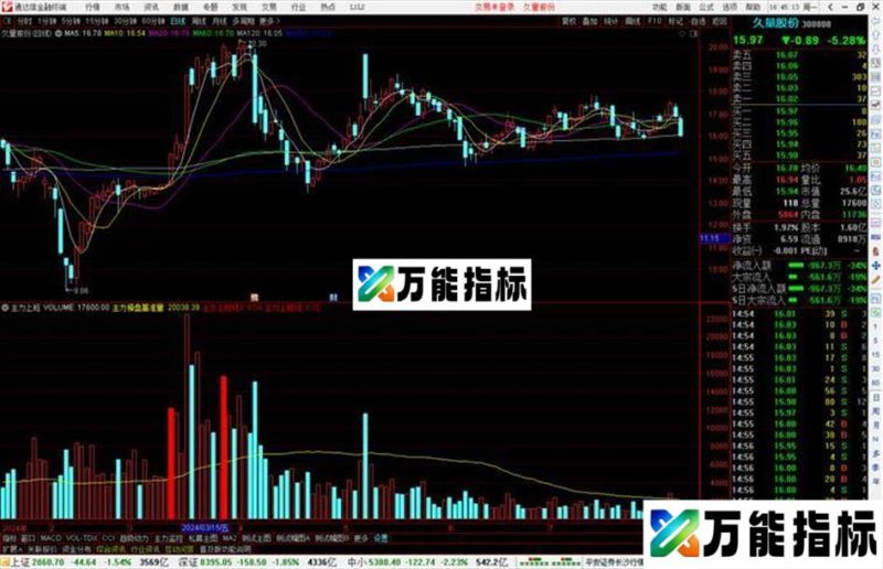 通达信主力上班指标公式源码副图 EA-万能指标公式