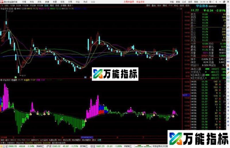 通达信资金拐点指标公式源码副图 EA-万能指标公式
