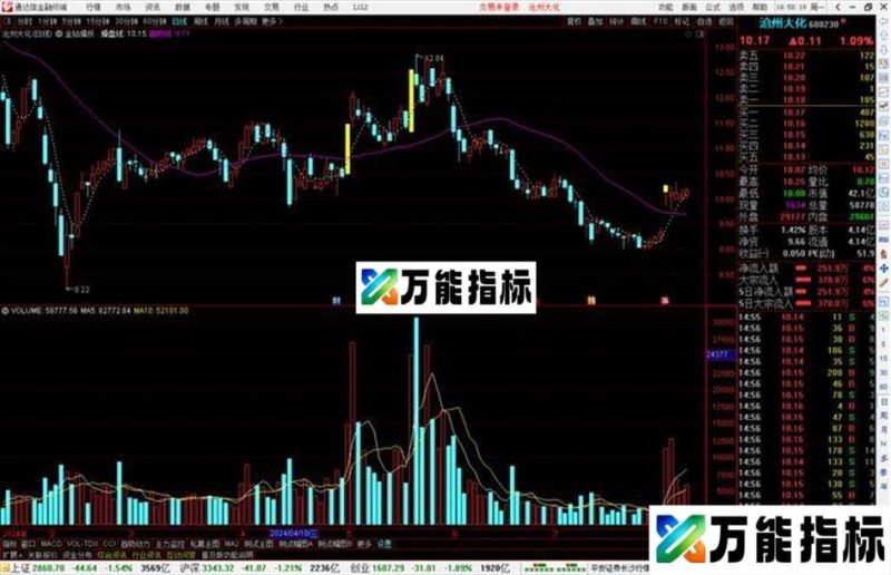 通达信金钻擒妖主图指标公式源码 EA-万能指标公式