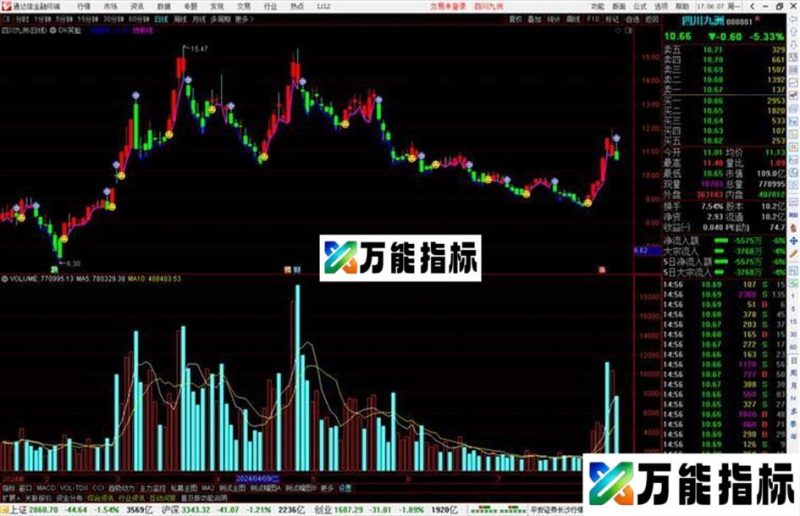 通达信DK笑脸主图指标公式源码 EA-万能指标公式