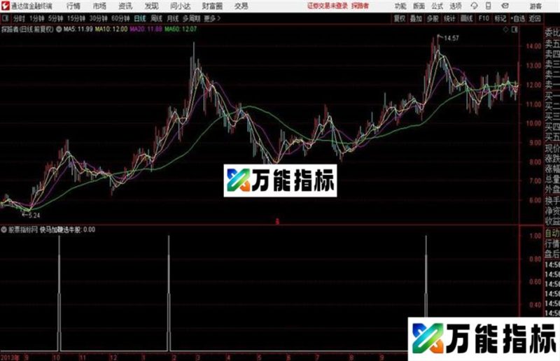钻石超牛之快马加鞭出现通达信公式 副图 测试图 EA-万能指标公式