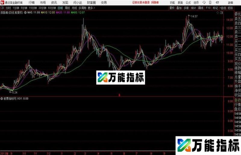 快速发现老鼠仓~~跟着吃肉喝汤老鼠仓指标 EA-万能指标公式