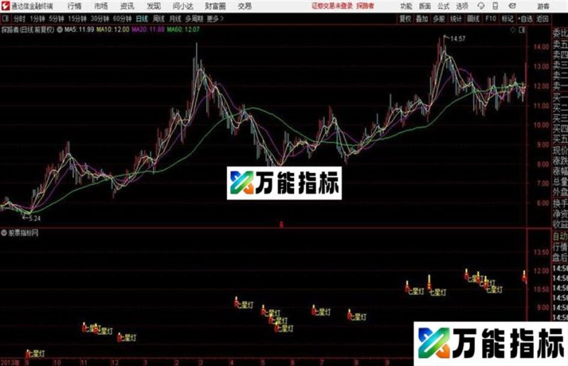 〖七星灯〗照亮以后的投资生涯 EA-万能指标公式