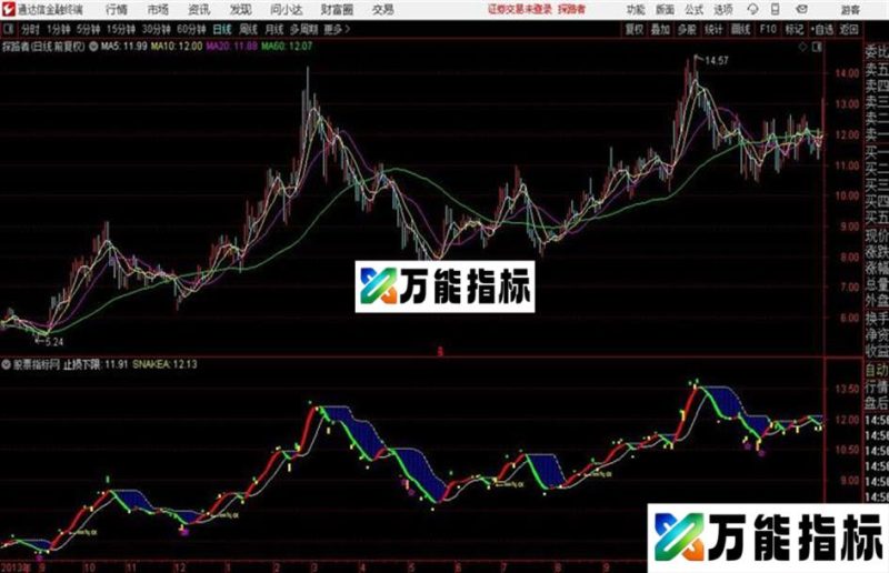 通达信版天狼分析套装值得收藏! EA-万能指标公式