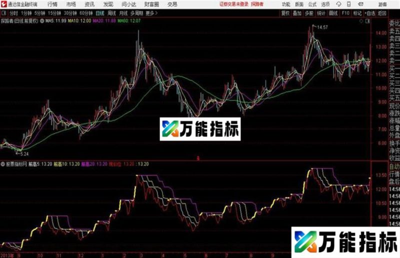 通达信神奇的〖四归一持股线〗 EA-万能指标公式