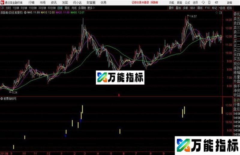 通达信可以看涨跌停的神奇指标 EA-万能指标公式