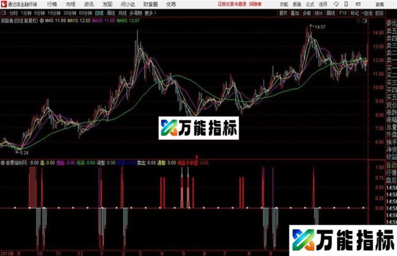 通达信最佳买卖 EA-万能指标公式