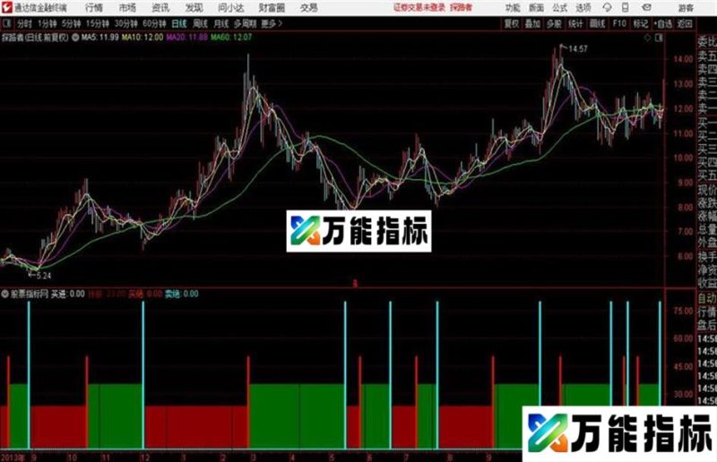 通达信判断市场多空指标有用就拿 EA-万能指标公式