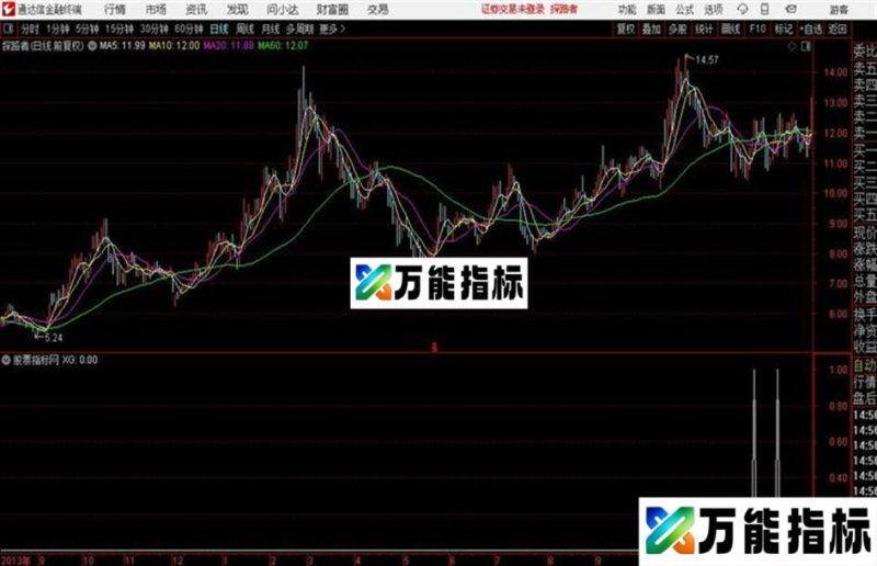 〖三增三阳〗再次升级 副图 源码 说明 EA-万能指标公式